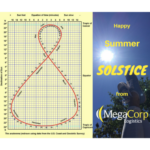 Summer Solstice & Logistics