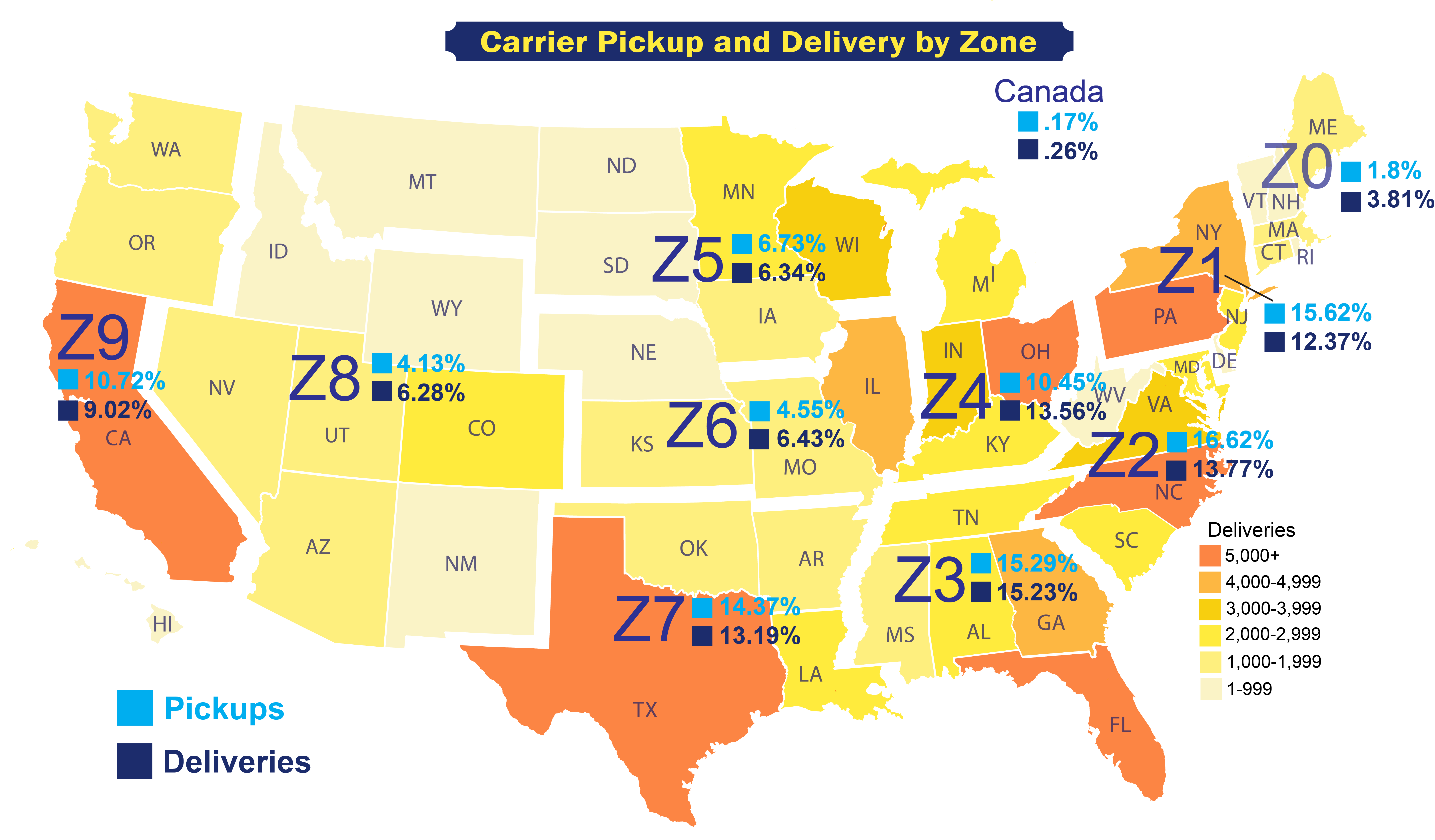 Continental United States, Hawaii and Canada. Carrier Pickup and Delivery by Zone. Zone 0: Maine, Vermont, New Hampshire, Massachussetts, Connecticut, Rhode Island; Pickups 1.8%, Deliveries 3.81%. Zone 1: New York, Pennsylvania, New Jersey; Pickups 15.62%, Deliveries 12.37%. Zone 2: West Virginia, Virginia, North Carolina, South Carolina; Pickups 16.62%, Deliveries 13.77%. Zone 3: Tennessee, Mississippi, Alabama, Georgia, Florida; Pickups 15.29%, Deliveries 15.23%. Zone 4: Michigan, Indiana, Ohio, Kentucky; Pickups 10.45%, Deliveries 13.56%. Zone 5: Montana, North/South Dakota, Minnesota, Wisconsin, Iowa; Pickups 6.73%, Deliveries 6.34%. Zone 6: Nebraska, Kansas, Missouri, Illinois; Pickups 4.55%, Deliveries 6.43%. Zone 7: Texas, Oklahoma, Arkansas, Louisiana; Pickups 14.37%, Deliveries 13.19%. Zone 8: Idaho, Nevada, Utah, Wyoming, Colorado, Arizona, New Mexico; Pickups 4.13%, Deliveries 6.28%. Zone 9: Washington, Oregon, California, Hawaii; Pickups 10.72%, Deliveries 9.02%. Canada: Pickups .17%, Deliveries .26%.