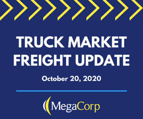 Slight “Relief” Before The Holiday Freight Surge